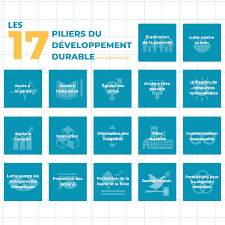 Le Développement Durable au Cœur de l’Entreprise: Un Engagement Crucial