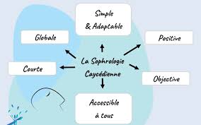 sophrologie et développement personnel