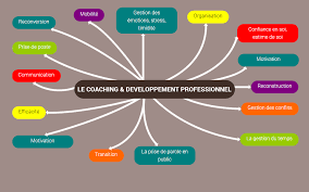 Les Meilleurs Coachs en Développement Personnel pour Vous Aider à Réaliser Votre Potentiel