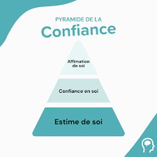 développement de la confiance en soi