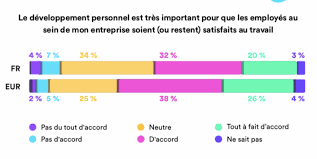 développement personnel en entreprise