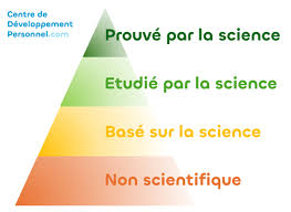 developpement personnel methode