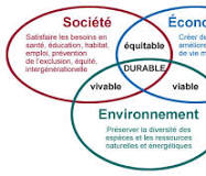 Comprendre la Définition du Développement Durable