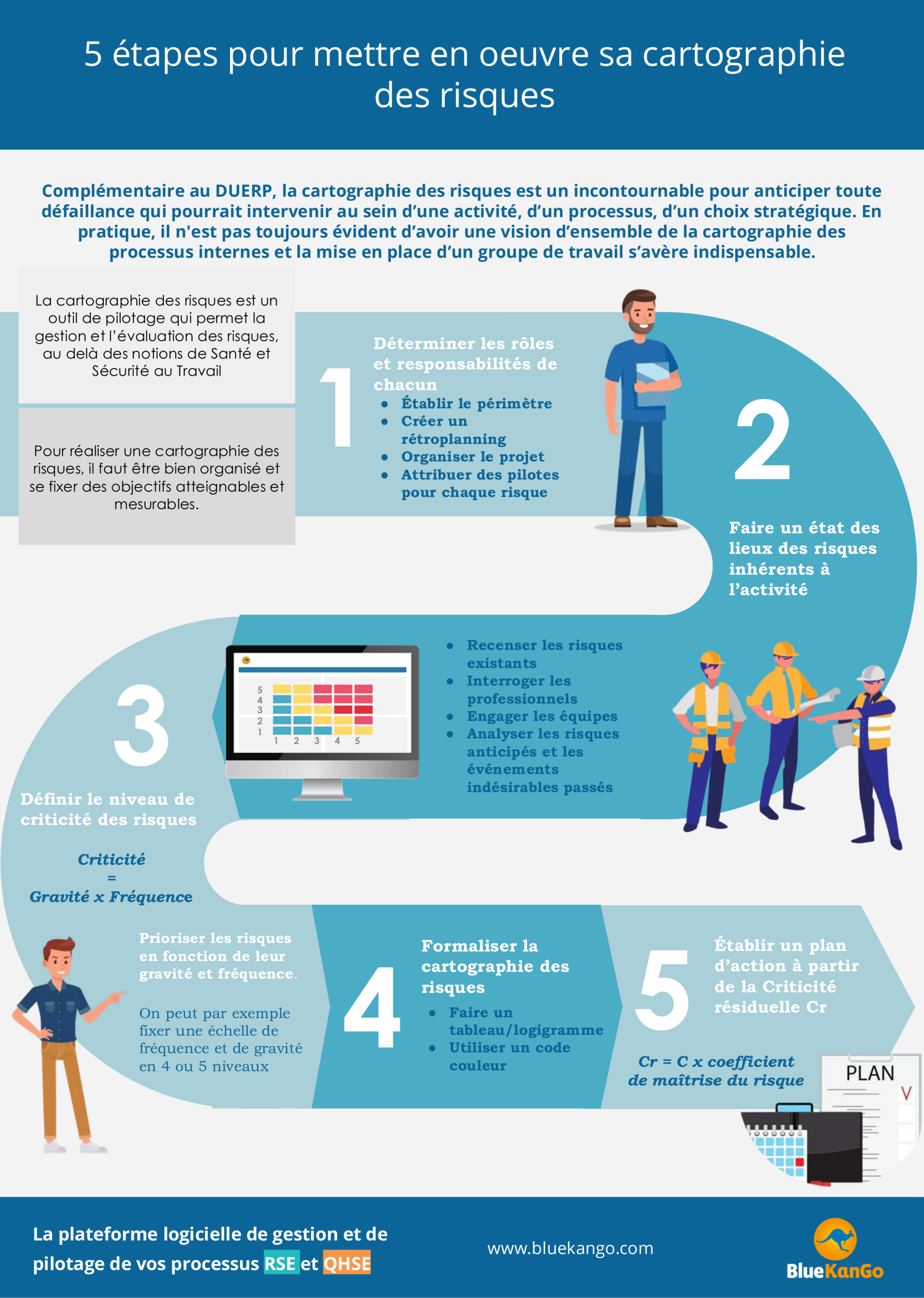 Optimiser la Cartographie des Risques pour une Gestion Préventive efficace