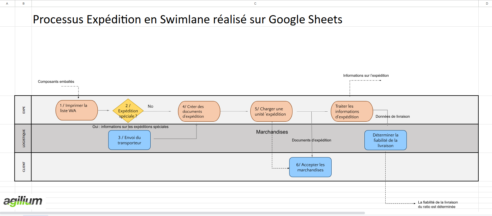 Maîtriser l&rsquo;Art de la Cartographie des Processus