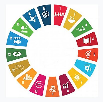 de développement durable