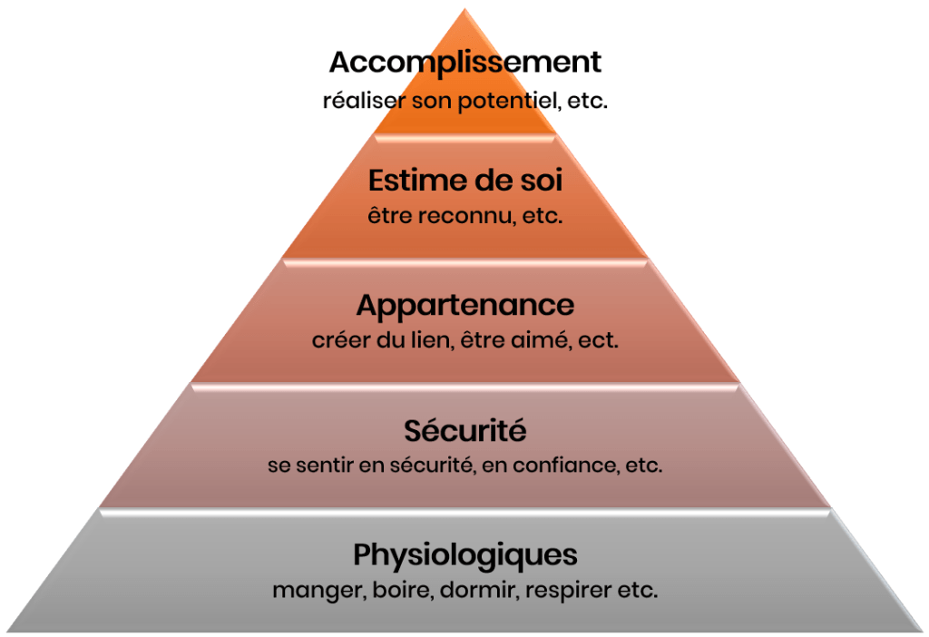 technique de développement personnel