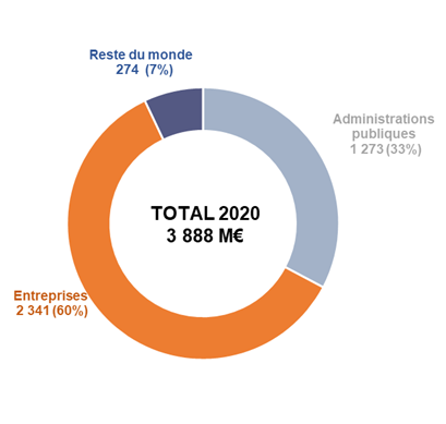 total environnement développement durable