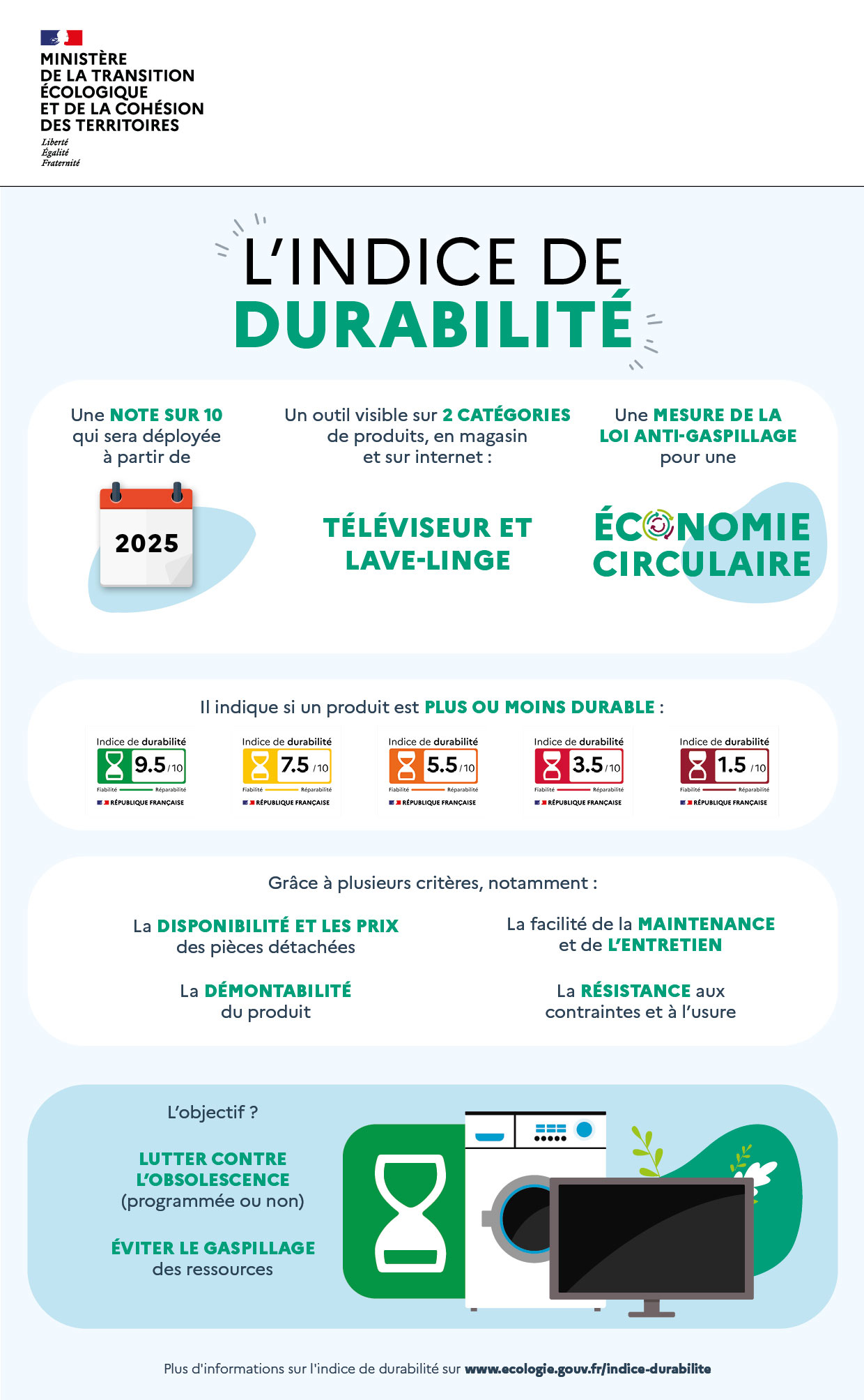 definition de durabilité