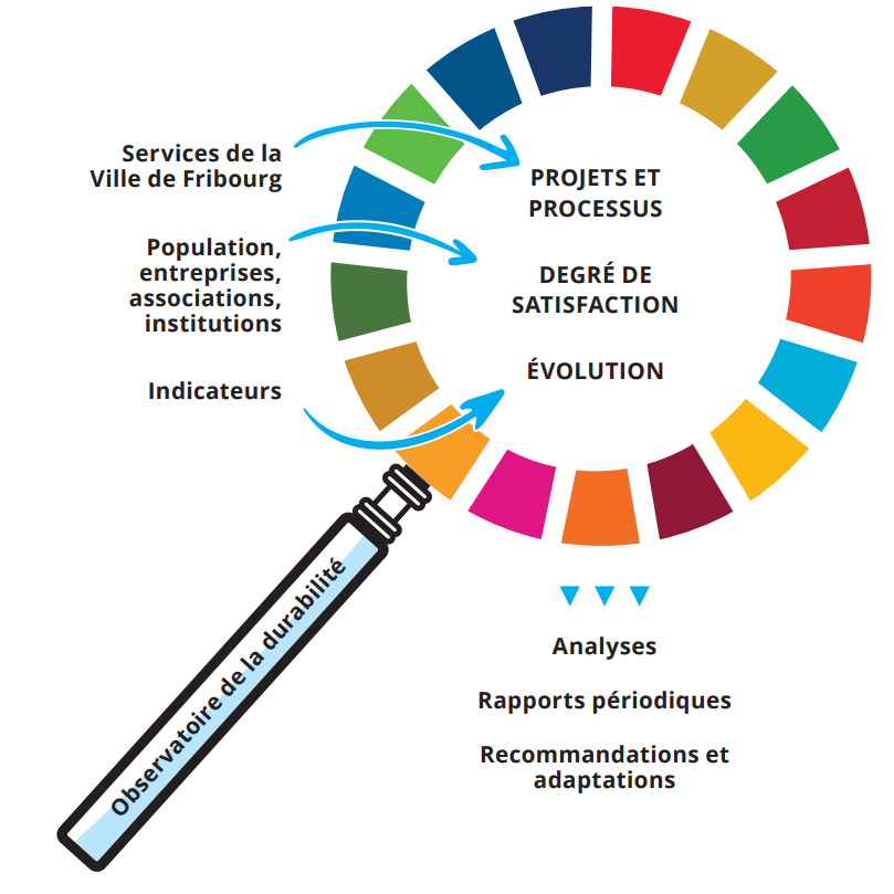 developpementdurable