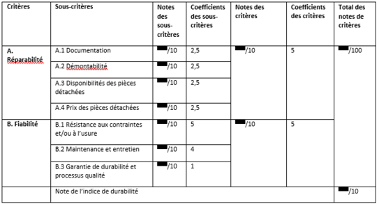 définition et guide PDF񎟃