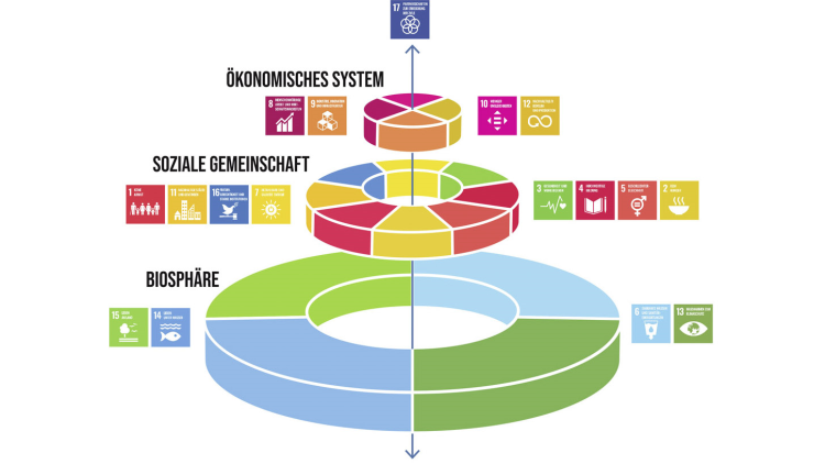 durabilité et développement durable